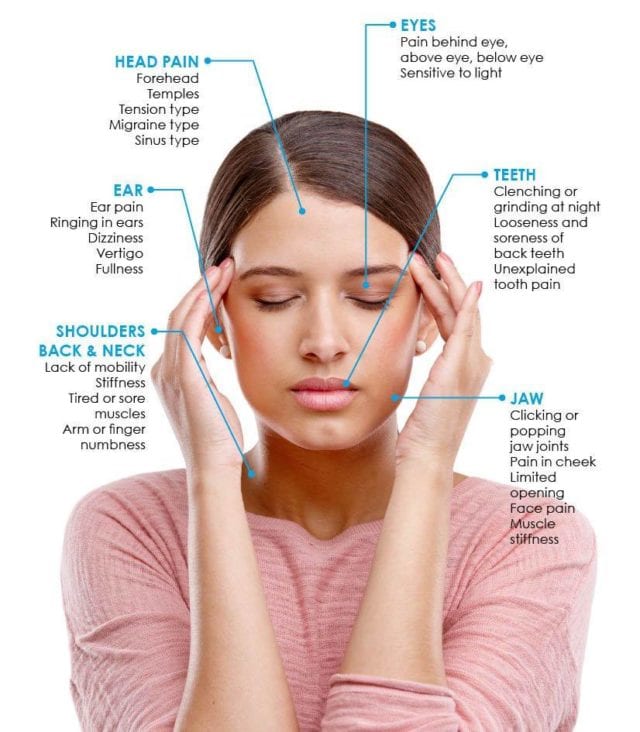 TMJ / TMD Treatment